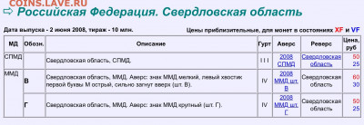 Свердловская ММД.Разновид. - image