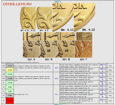 50 копеек 2007  м год широкий кант. - 50 коп КАТАЛОГ