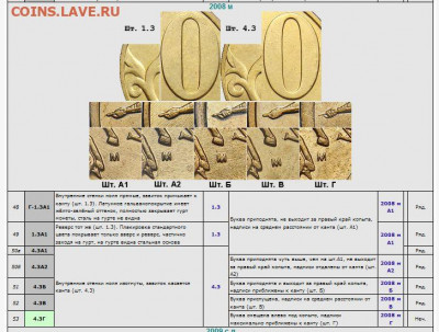 50 копеек 2008 м ? - 50 коп КАТАЛОГ