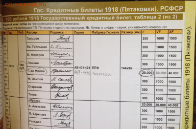 100 р 1918 Пятаков-Г.де Милло АВ410 - подтвердите редкость!? - image