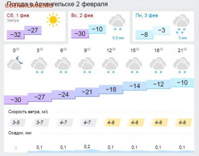 перекличка городов по температуре - pogoda