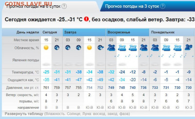 перекличка городов по температуре - pogoda2