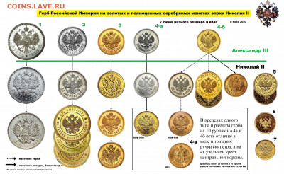 Герб РИ на монетах Николая II - Гербы 2мб