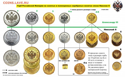Герб РИ на монетах Николая II - Гербы 2мб