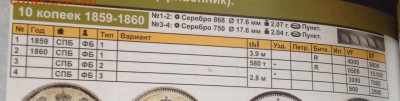 10 и 15 копеек 1860-1880гг. На оценку. - image