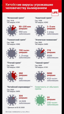 N-CoV(CoronaVirus) КоронаВирус.Последние новости - Screenshot_20200204-145449_Gallery