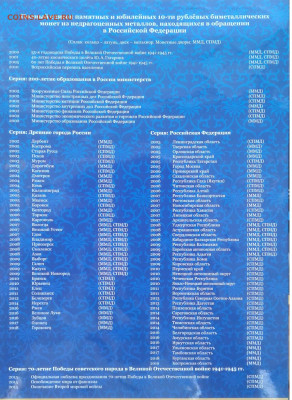 Набор БИМ 10 руб.2 МД,без ЧЯП,117шт.с 200.до 11.02.20г.22:00 - 20200204_150024