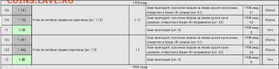 2р. 2007спмд, 5р 1998 ммд - те, что пореже, aU-UNC - 2020-02-09 02.53.59