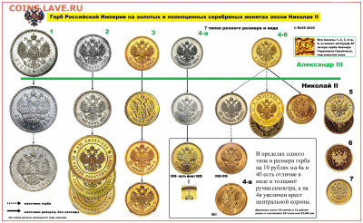 Герб РИ на монетах Николая II - Гербы 2мб-1