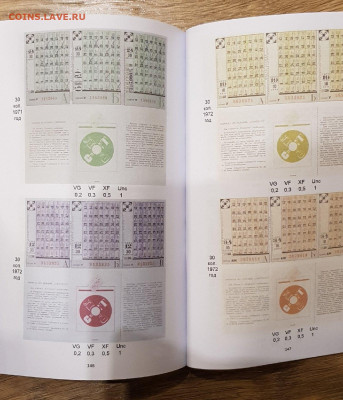 каталог Лотерейные билеты РСФСР,СССР,РФ 1922-1994г. с ценами - 8