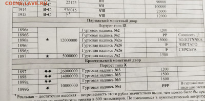 1 руб 1896 звёзда на гурте непонятно расположена-норма? - IMG_20200216_172430_1