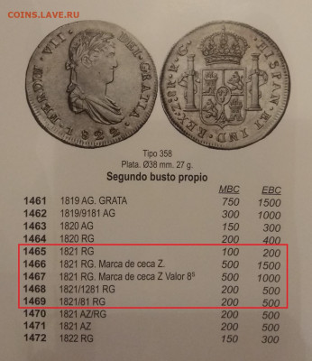 Испанская монета 19 век. - 1821 RG