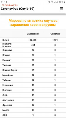 N-CoV(CoronaVirus) КоронаВирус.Последние новости - Screenshot_20200218-111455_Samsung Internet