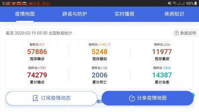 N-CoV(CoronaVirus) КоронаВирус.Последние новости - Screenshot_20200219-055856_Samsung Internet