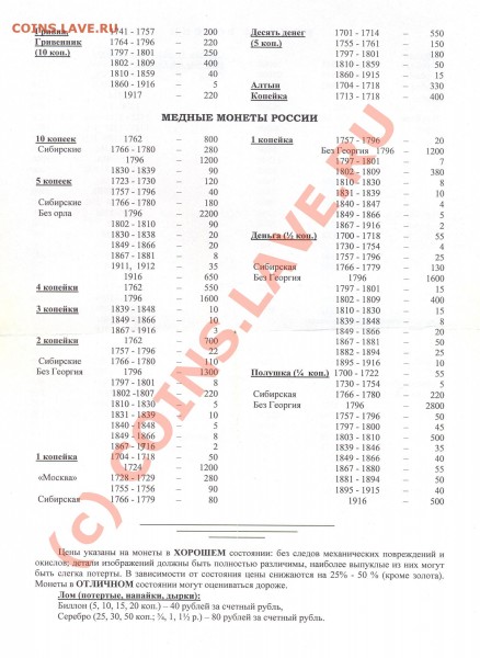 Как изменились цены на монеты? - ScanЦенРосИмп010404-2.JPG