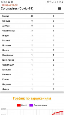 N-CoV(CoronaVirus) КоронаВирус.Последние новости - Screenshot_20200223-135353_Samsung Internet