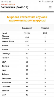 N-CoV(CoronaVirus) КоронаВирус.Последние новости - Screenshot_20200223-135336_Samsung Internet