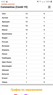 N-CoV(CoronaVirus) КоронаВирус.Последние новости - Screenshot_20200224-080242_Samsung Internet