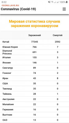 N-CoV(CoronaVirus) КоронаВирус.Последние новости - Screenshot_20200224-080225_Samsung Internet