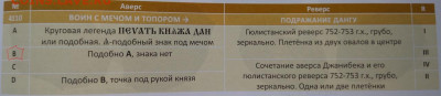 Даниил Васильевич. НСВК - -S-Thcz8SOg