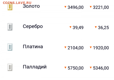 Инвестиции в монеты! - IMG_20200224_113605