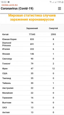 N-CoV(CoronaVirus) КоронаВирус.Последние новости - Screenshot_20200224-180255_Samsung Internet