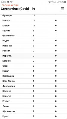 N-CoV(CoronaVirus) КоронаВирус.Последние новости - Screenshot_20200225-060635_Samsung Internet