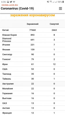 N-CoV(CoronaVirus) КоронаВирус.Последние новости - Screenshot_20200225-060649_Samsung Internet