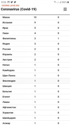 N-CoV(CoronaVirus) КоронаВирус.Последние новости - Screenshot_20200226-080657_Samsung Internet