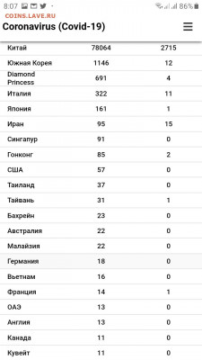 N-CoV(CoronaVirus) КоронаВирус.Последние новости - Screenshot_20200226-080719_Samsung Internet