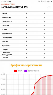 N-CoV(CoronaVirus) КоронаВирус.Последние новости - Screenshot_20200226-224221_Samsung Internet