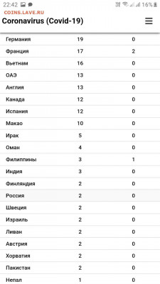 N-CoV(CoronaVirus) КоронаВирус.Последние новости - Screenshot_20200226-224211_Samsung Internet