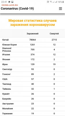 N-CoV(CoronaVirus) КоронаВирус.Последние новости - Screenshot_20200226-224151_Samsung Internet