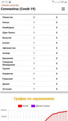 N-CoV(CoronaVirus) КоронаВирус.Последние новости - Screenshot_20200227-201312_Samsung Internet