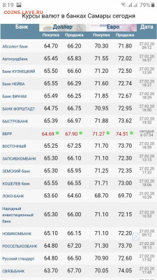 Всем мои поздравления. Рублю - похоже, кирдык! - Screenshot_20200228-081929_Samsung Internet