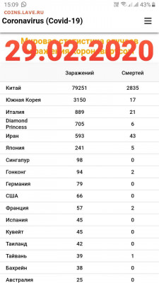 N-CoV(CoronaVirus) КоронаВирус.Последние новости - 20200229_151508