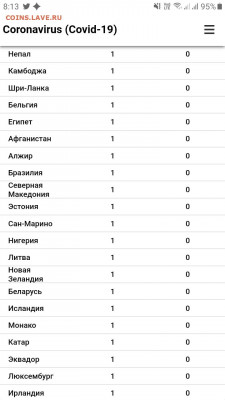 N-CoV(CoronaVirus) КоронаВирус.Последние новости - Screenshot_20200301-081345_Samsung Internet
