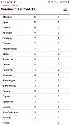 N-CoV(CoronaVirus) КоронаВирус.Последние новости - Screenshot_20200301-081357_Samsung Internet