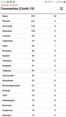 N-CoV(CoronaVirus) КоронаВирус.Последние новости - Screenshot_20200301-081419_Samsung Internet