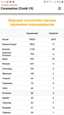 N-CoV(CoronaVirus) КоронаВирус.Последние новости - Screenshot_20200301-081445_Samsung Internet