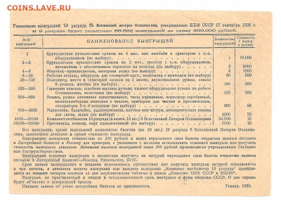 Лотерея.ОСОАВИАХИМа. 1 рубль. 1930    08.03 - 222 019