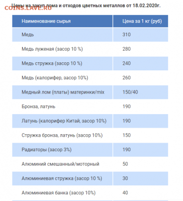 Почем скупают цветмет и чермет у Вас? - Xe9QRXia06