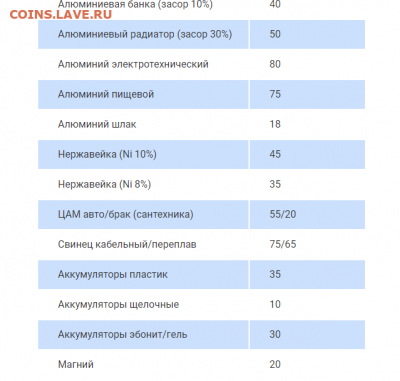 Почем скупают цветмет и чермет у Вас? - mxJouuY2RS