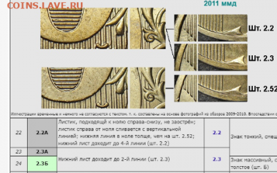Редкая монета 10руб. 2011 ММД, шт. 2.3Б До 8 марта - Screenshot_2020-03-06-07-09-17-1