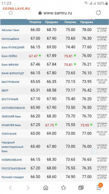Всем мои поздравления. Рублю - похоже, кирдык! - Screenshot_20200306-112339_Samsung Internet