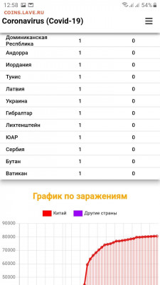 N-CoV(CoronaVirus) КоронаВирус.Последние новости - Screenshot_20200307-125816_Samsung Internet