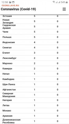 N-CoV(CoronaVirus) КоронаВирус.Последние новости - Screenshot_20200307-125806_Samsung Internet