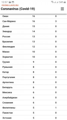 N-CoV(CoronaVirus) КоронаВирус.Последние новости - Screenshot_20200307-125756_Samsung Internet