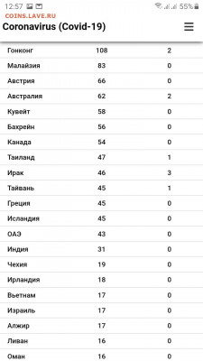 N-CoV(CoronaVirus) КоронаВирус.Последние новости - Screenshot_20200307-125745_Samsung Internet