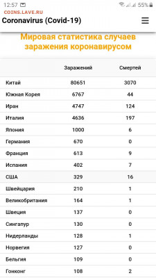N-CoV(CoronaVirus) КоронаВирус.Последние новости - Screenshot_20200307-125735_Samsung Internet